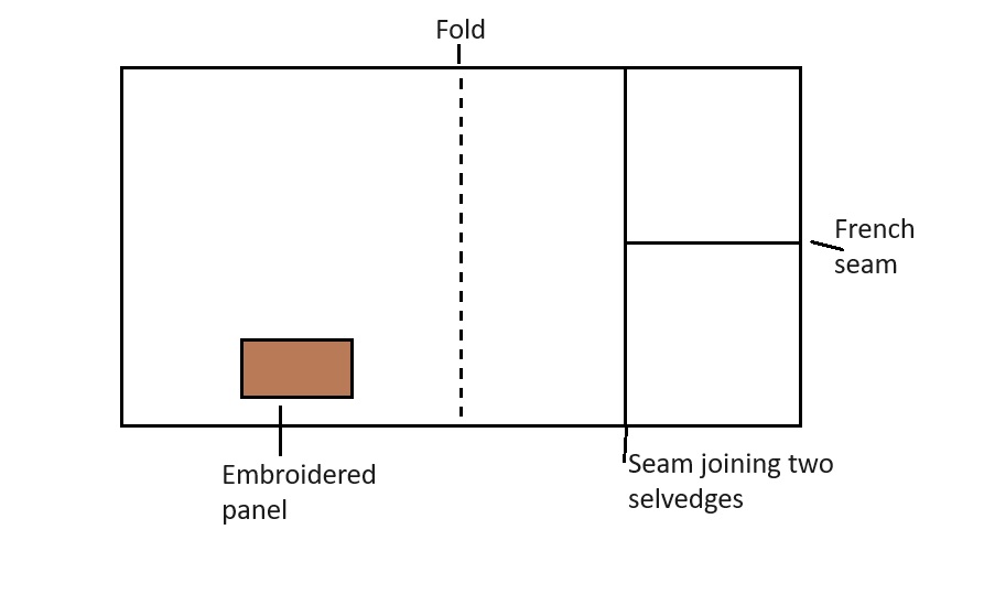 Layout of the bag showing the position of the embroidery, seams and fold lines.